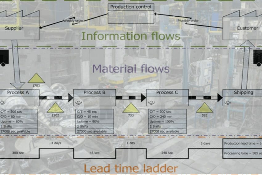 curso-fluxo-de-valor