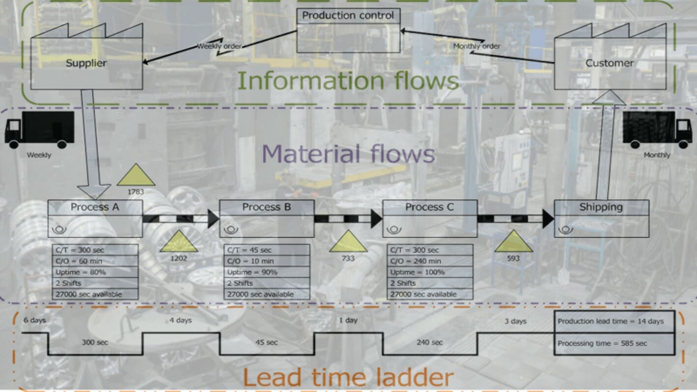 curso-fluxo-de-valor